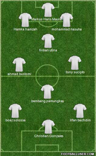 Dream Team Formation 2011