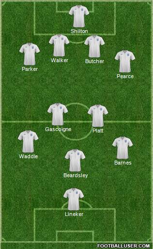 England Formation 2011