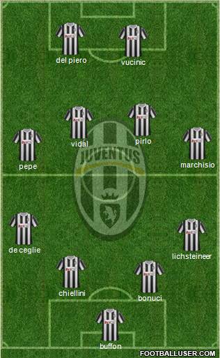 Juventus Formation 2011