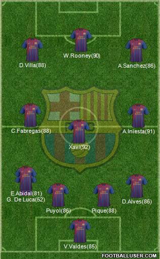 F.C. Barcelona Formation 2011