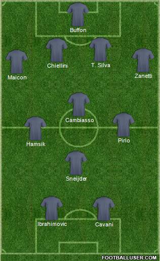 Dream Team Formation 2011