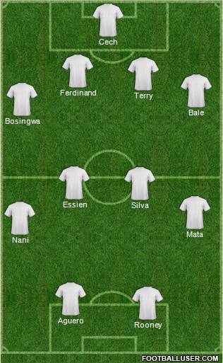 Champions League Team Formation 2011