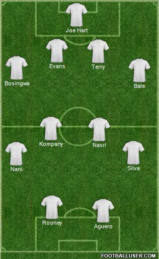 Championship Manager Team Formation 2011