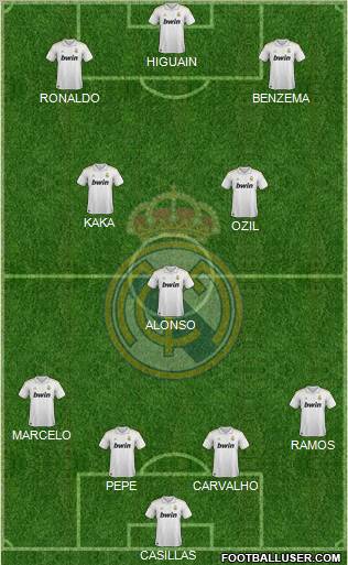 Real Madrid C.F. Formation 2011