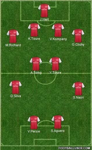 Arsenal Formation 2011