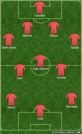 Championship Manager Team Formation 2011