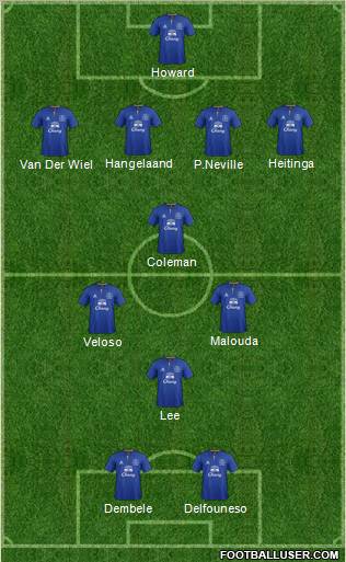 Everton Formation 2011