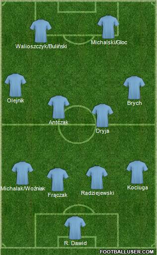 Fifa Team Formation 2011