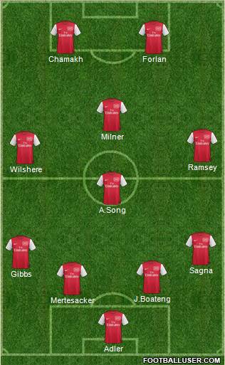 Arsenal Formation 2011