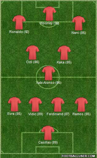 Fifa Team Formation 2011