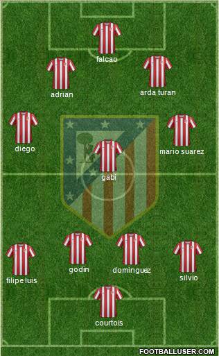 C. Atlético Madrid S.A.D. Formation 2011