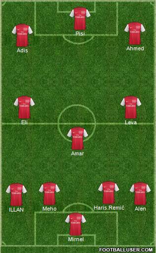 Arsenal Formation 2011