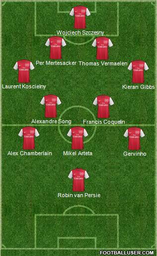 Arsenal Formation 2011