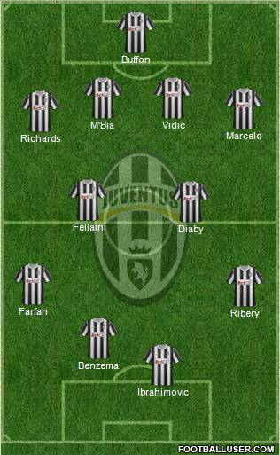 Juventus Formation 2011