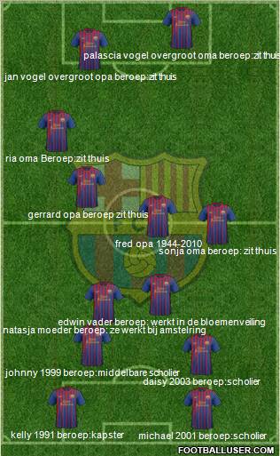 F.C. Barcelona Formation 2011