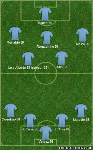 Dream Team Formation 2011
