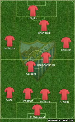 Málaga C.F. B Formation 2011