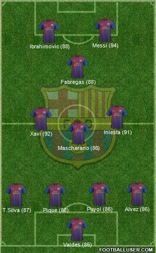 F.C. Barcelona Formation 2011
