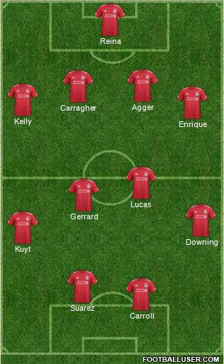 Liverpool Formation 2011