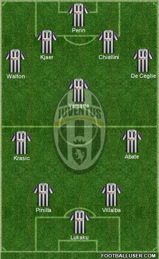Juventus Formation 2011