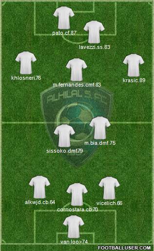 Al-Hilal (KSA) Formation 2011