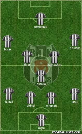 Besiktas JK Formation 2011