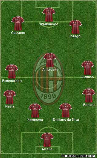 A.C. Milan Formation 2011