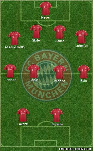 FC Bayern München Formation 2011