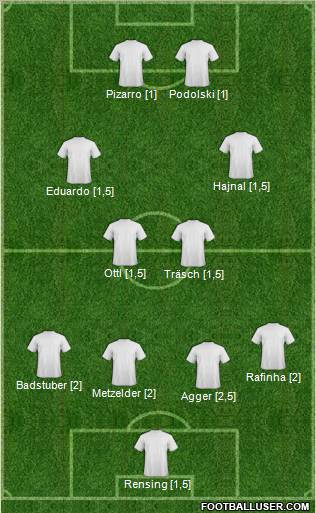Football Manager Team Formation 2011