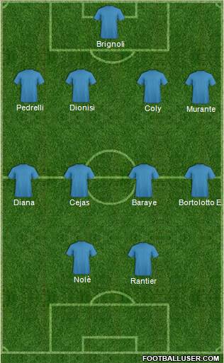 Dream Team Formation 2011