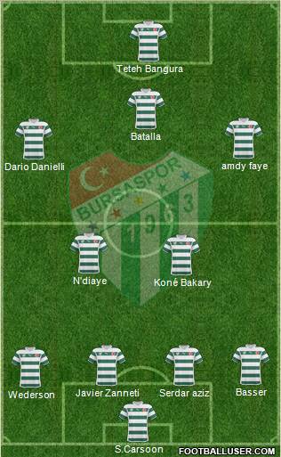 Bursaspor Formation 2011