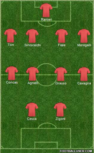 Dream Team Formation 2011