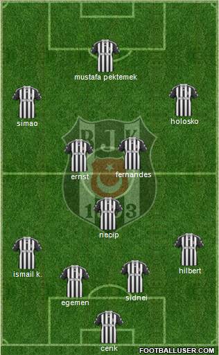 Besiktas JK Formation 2011