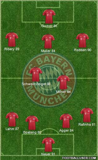 FC Bayern München Formation 2011