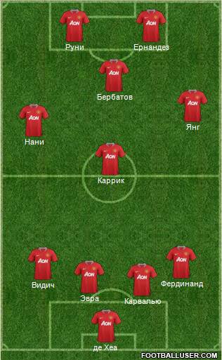 Manchester United Formation 2011