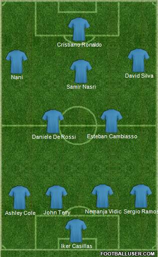 Dream Team Formation 2011