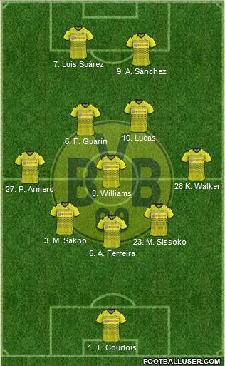 Borussia Dortmund Formation 2011