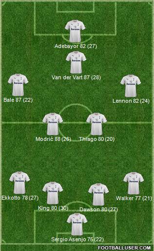 Tottenham Hotspur Formation 2011