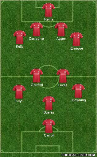 Liverpool Formation 2011