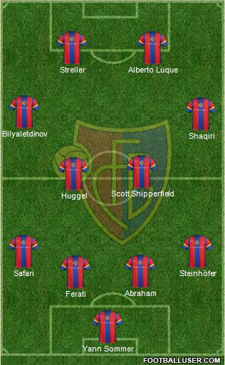 FC Basel football formation