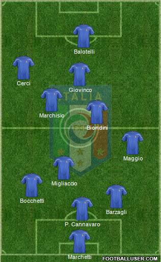 Italy Formation 2011
