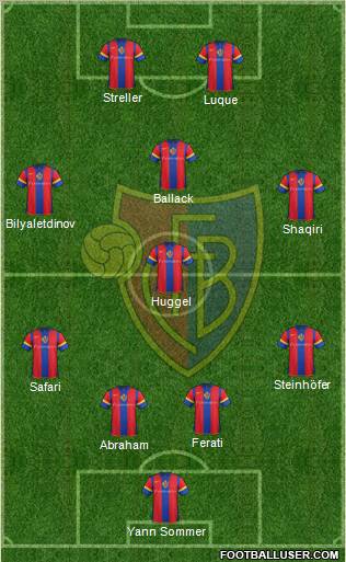 FC Basel football formation