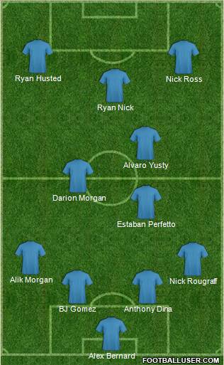 Football Manager Team Formation 2011