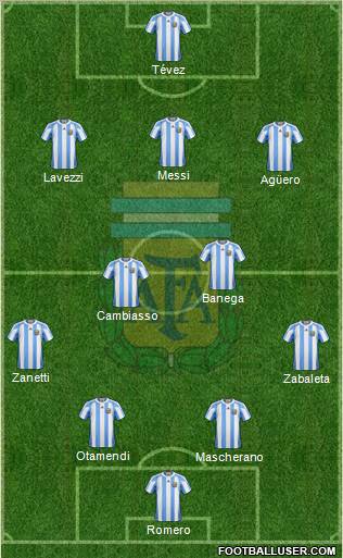 Argentina Formation 2011