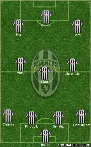 Juventus Formation 2011