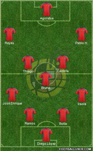 Spain Formation 2011