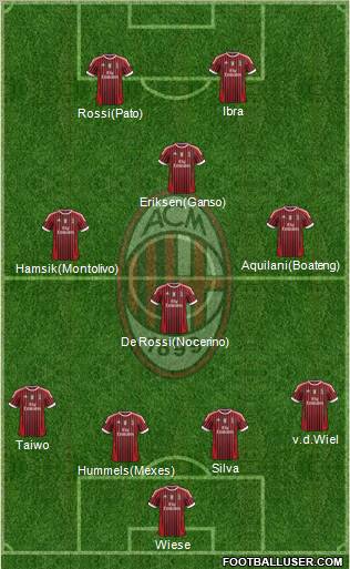 A.C. Milan Formation 2011