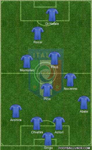 Italy Formation 2011