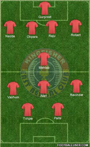 East Bengal Club Formation 2011