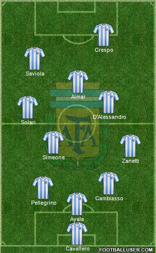 Argentina Formation 2011
